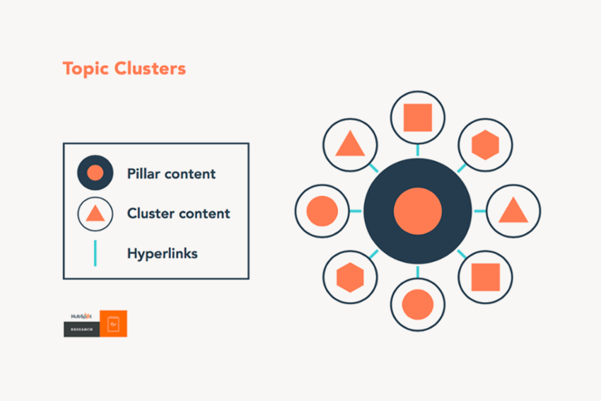 2-topic-clusters-pillar-page