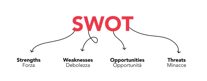 Blog-SWOT-2