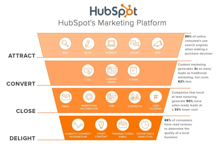Hubspot_Marketing_Platform.jpg