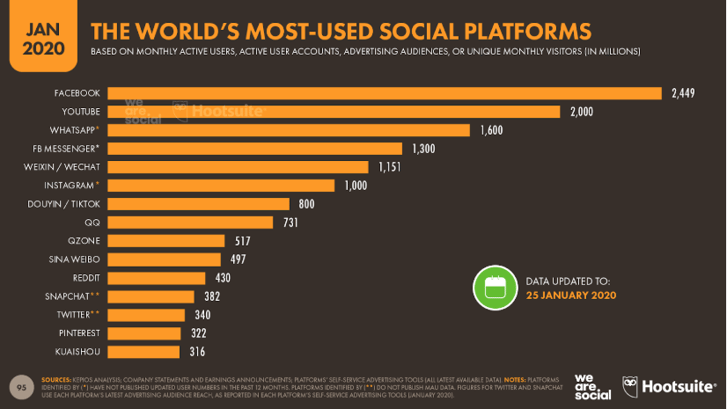 promuovi-brand-instagram-report-digital-2020