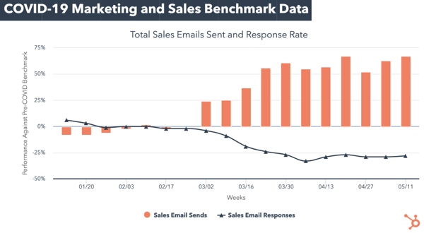 sales email e response rate