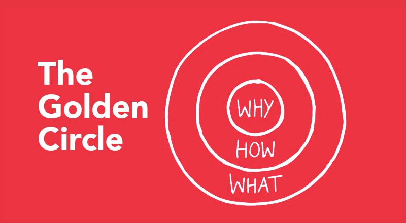 Perché il modello del Golden Circle è importante per la tua strategia di marketing
